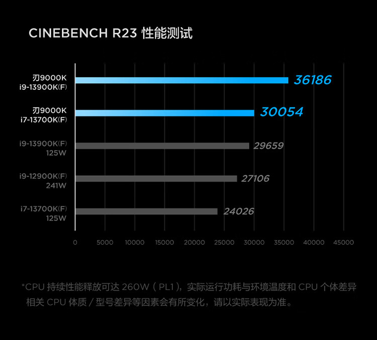 联想（Lenovo）商用办公家用电脑拯救者刃9000K-34IRZ i9-13900KF 64G 2TSSD/W11 RTX4090_24G 水冷侧透1200W