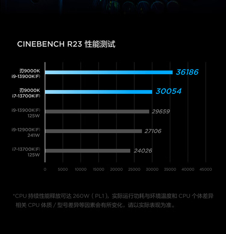 联想（Lenovo）商用办公家用电脑拯救者刃9000K-34IRZ i9-13900KF 32G 1TSSD/W11 RTX4080_16G 水冷侧透850W
