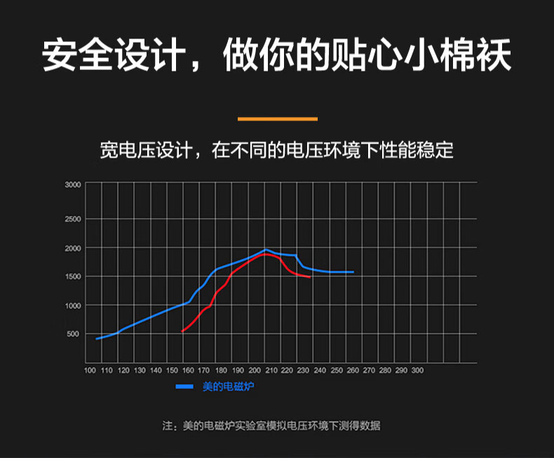 美的（Midea）电磁炉RT2171 2100W?触控黑晶面板?智能暂停?4D防水多功能大功率