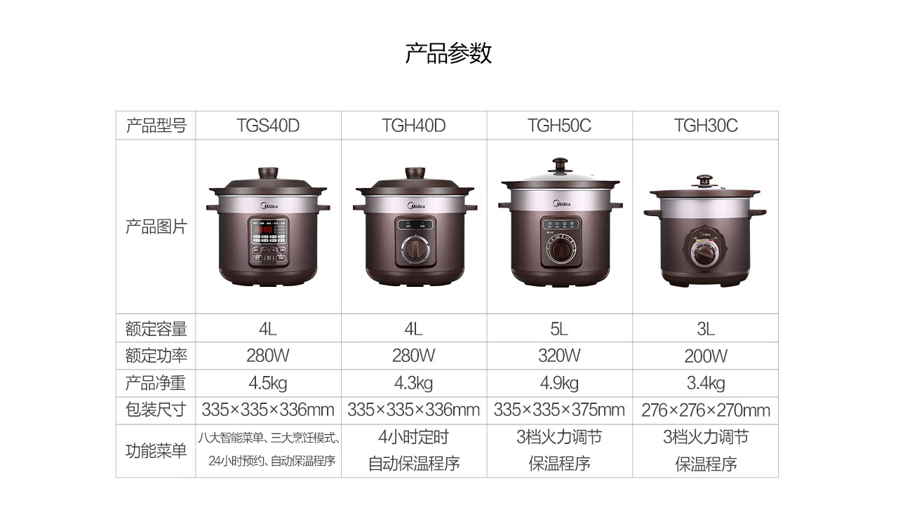 美的（Midea）电炖锅4L??养生锅?南都陶釜内胆煲汤煮粥电砂锅家用全自动?TGH40D
