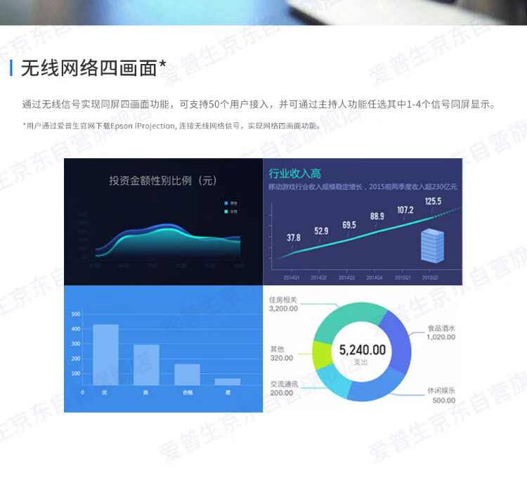 爱普生（EPSON）CB-992F 投影仪 投影机 商务办公家用（4000流明 超高清 双HDMI接口 支持侧面投影）