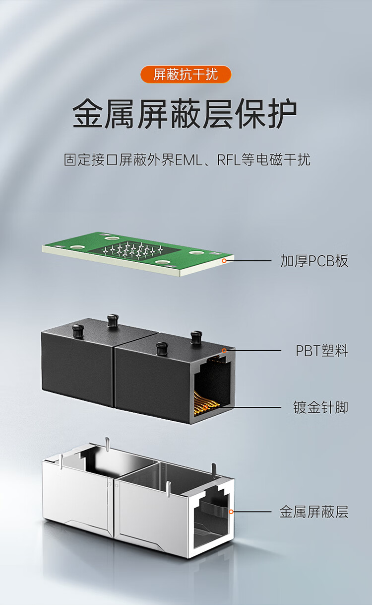 SAMZHE山泽 SZ-ZTB1050网络直通头RJ45网线连接器对接头8P8C直通5个装白色/