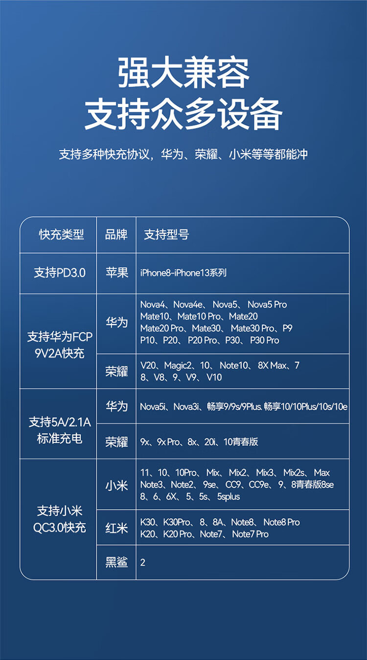 SAMZHE山泽 苹果充电器PD30W快充头 适用iPhone13/12/11/XS手机iPad平板 Type-C苹果插头TC-067AC30/