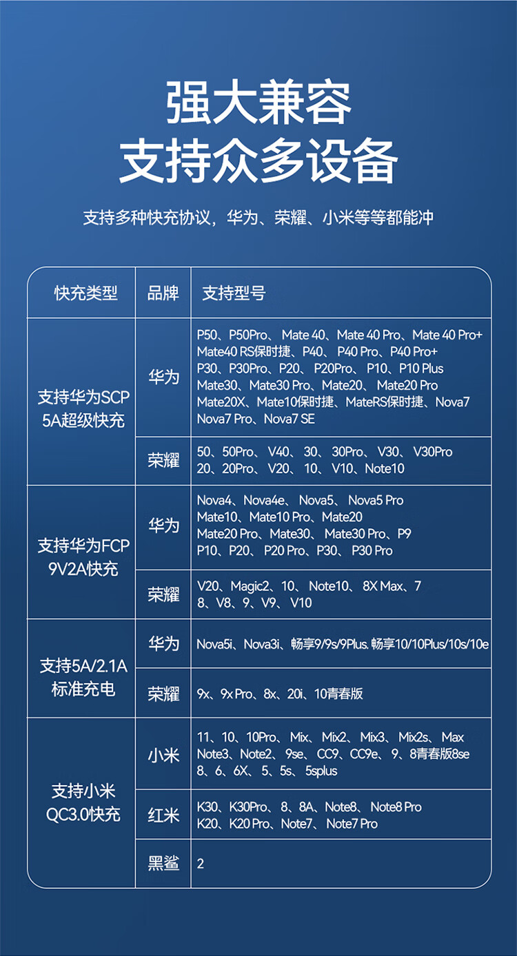 SAMZHE山泽 22.5W充电器套装5A超级快充头通用华为oppo小米vivo荣耀安卓手机充电头type-c数据线插头TC125/