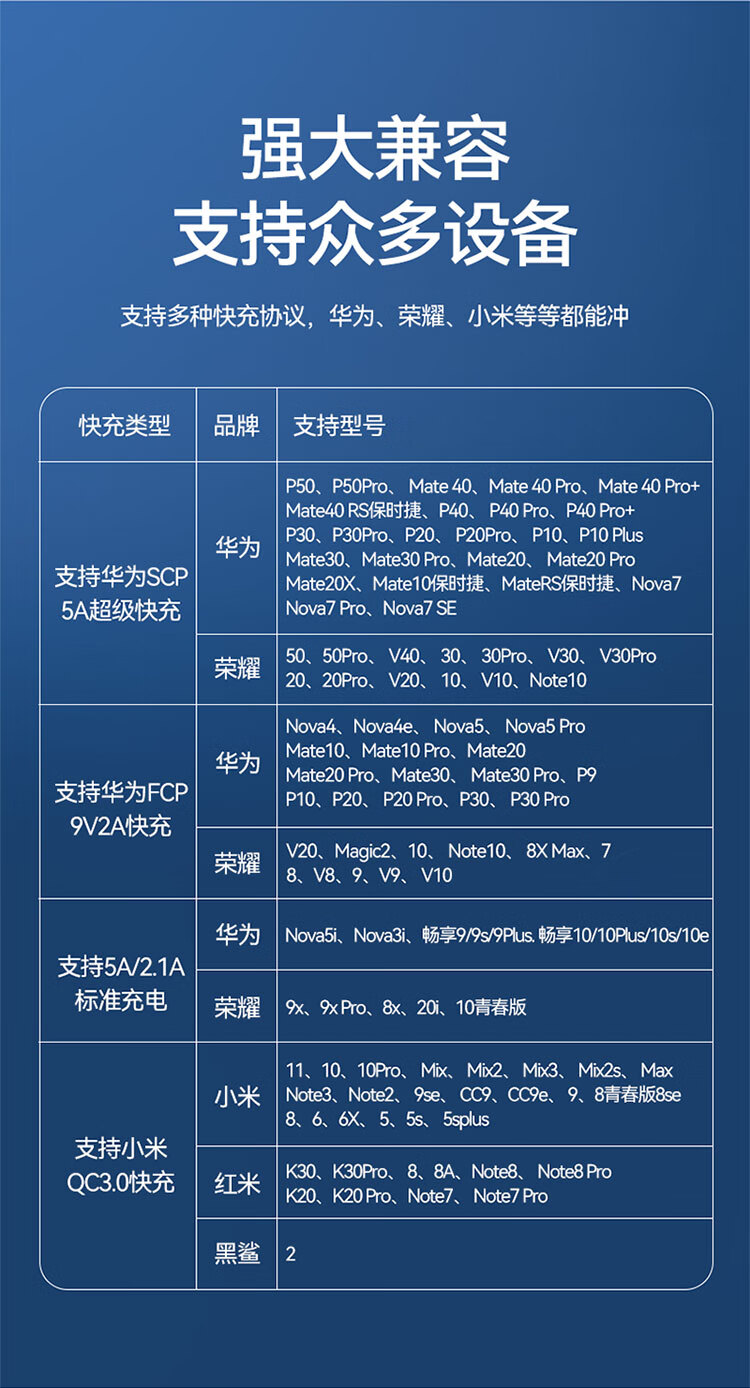 SAMZHE山泽 22.5W充电器5A超级快充头通用华为oppo小米vivo荣耀安卓手机充电头type-c插头TC-067A225/