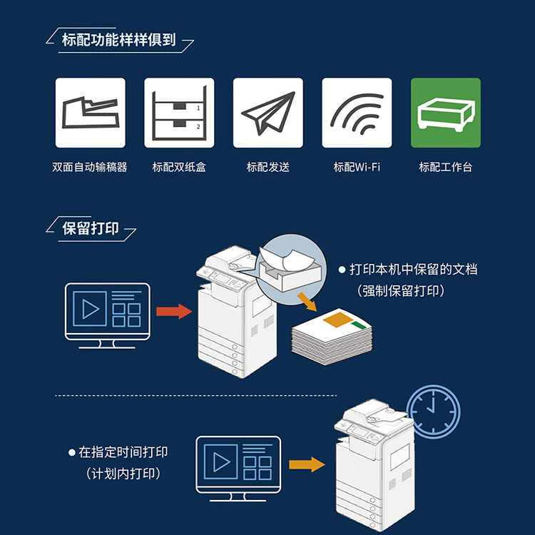 佳能（canon）打印机iRC3226 A3彩色数码商用办公打印复印扫描无线一体复合机(标配)替代3125