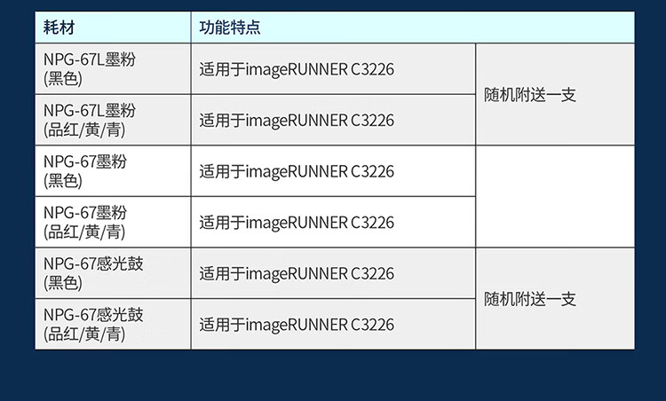 佳能（canon）打印机iRC3226 A3彩色数码商用办公打印复印扫描无线一体复合机(标配)替代3125