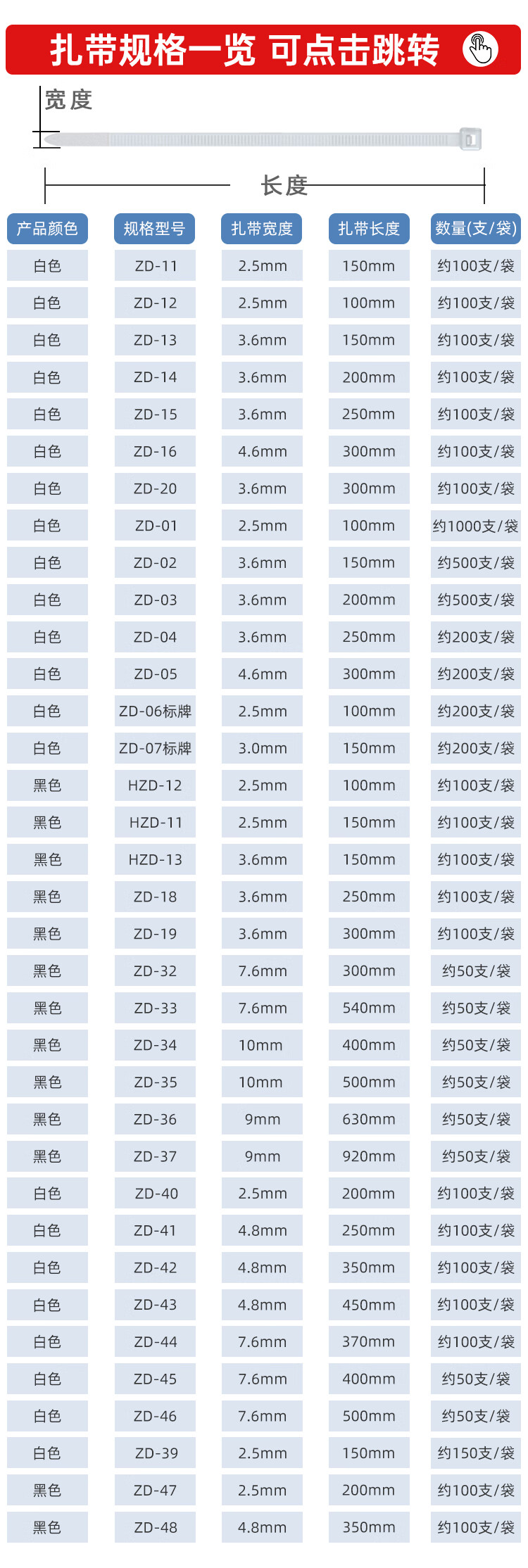 SAMZHE山泽 ZD-07标牌扎线带150*3mm约200根/包/