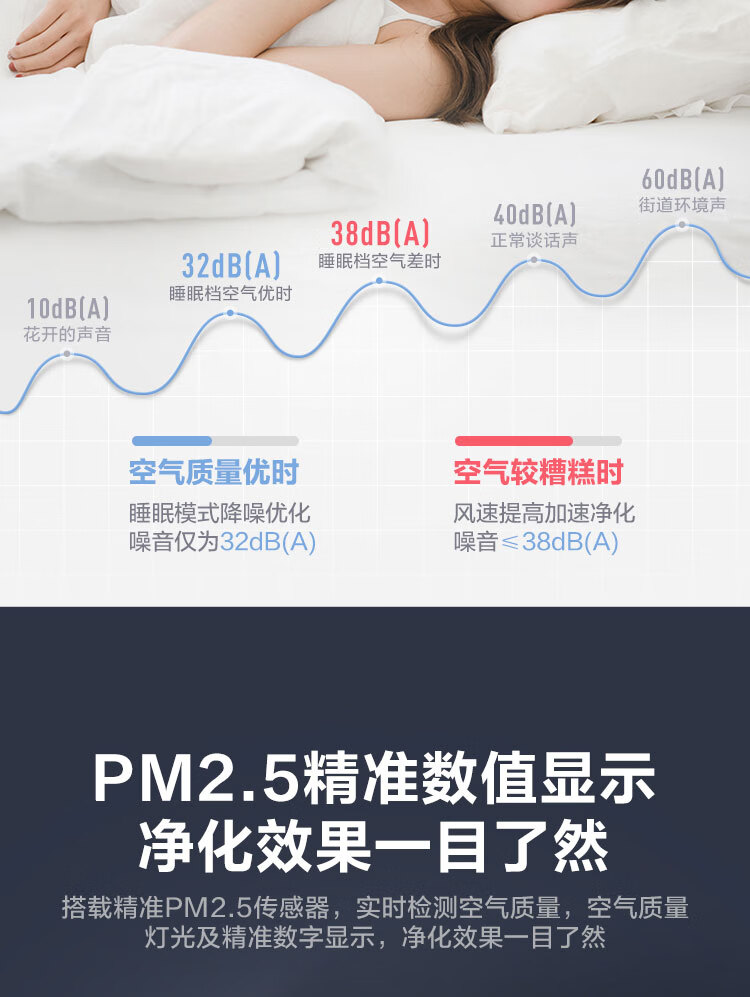美的（Midea）空气净化器?KJ350G-A1白?除烟味家用除灰尘空气除粉尘