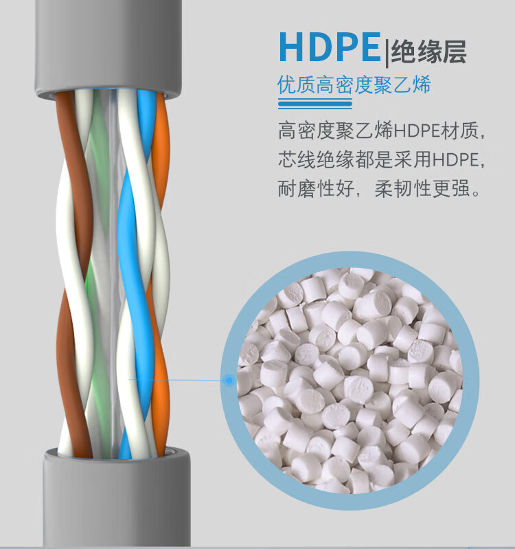 山泽(SAMZHE) 六类网线 非屏蔽CAT6类箱线 监控用线 工程家装千兆网络用线 50米 灰色 HS6050