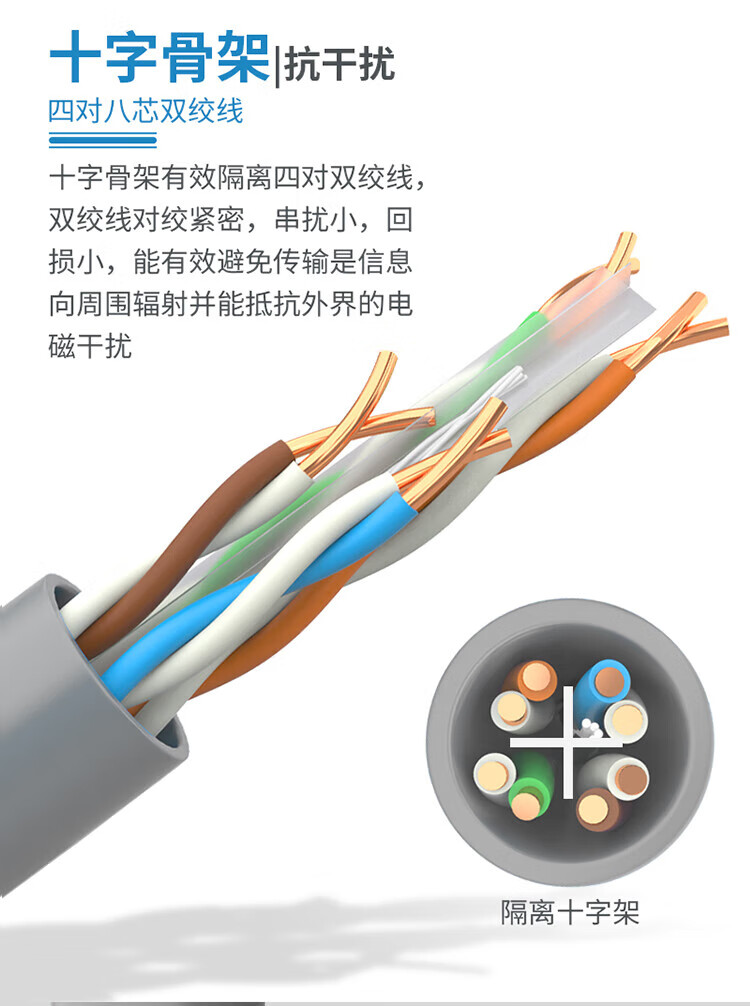 山泽(SAMZHE) 六类网线 非屏蔽CAT6类箱线 监控用线 工程家装千兆网络用线 50米 灰色 HS6050