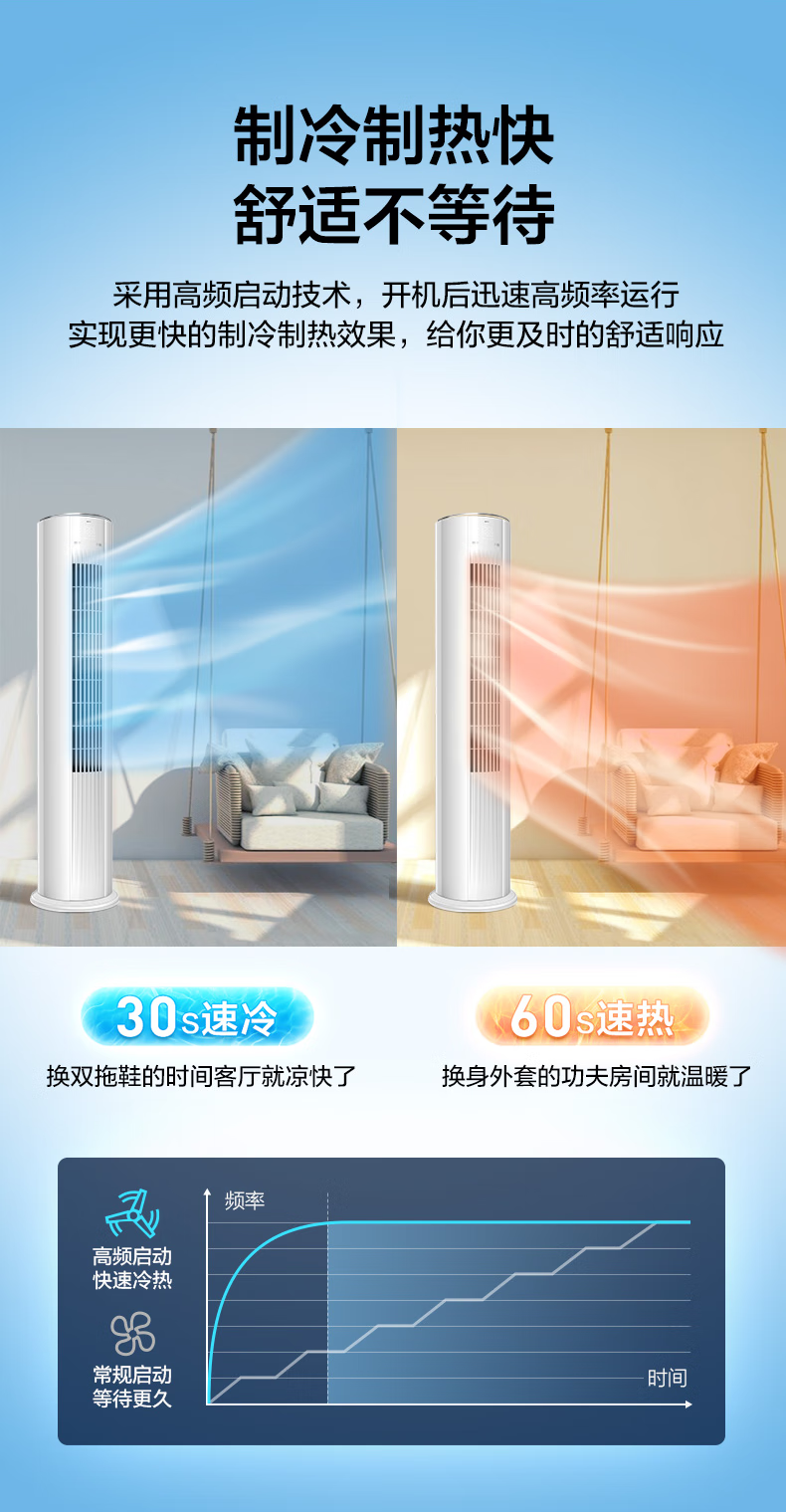 TCL 大2P冷暖 健康除菌智清洁 智慧柔风 WIFI远程智控 三级变频圆柱空调 KFRd-51LW/DBp-BL23+B3
