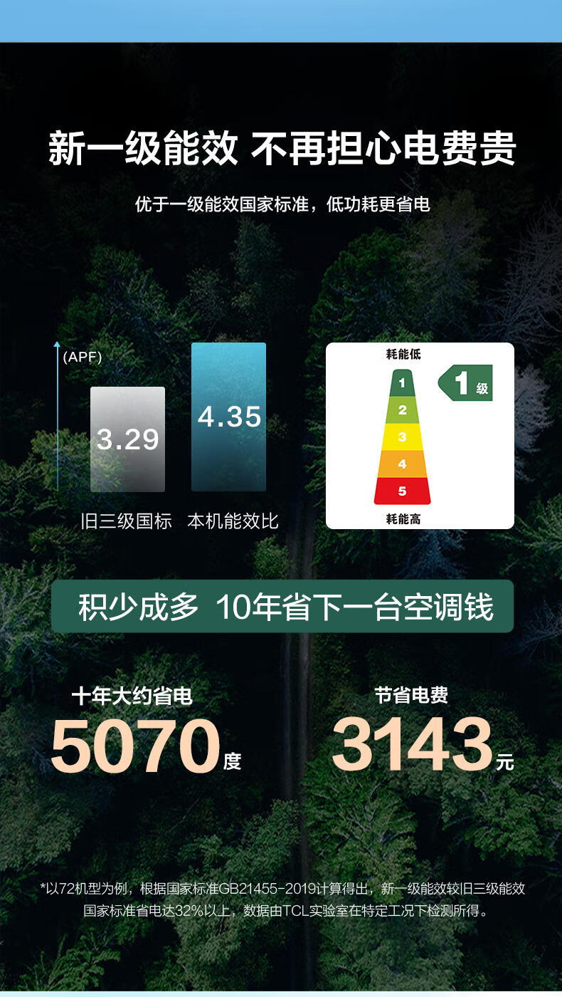 TCL 大2P冷暖 健康除菌智清洁 智慧柔风 WIFI远程智控 三级变频圆柱空调 KFRd-51LW/DBp-BL23+B3