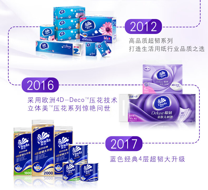 维达卫生卷纸 立体美空心卷纸 卫生纸四层 110g*12卷*2提 V4669