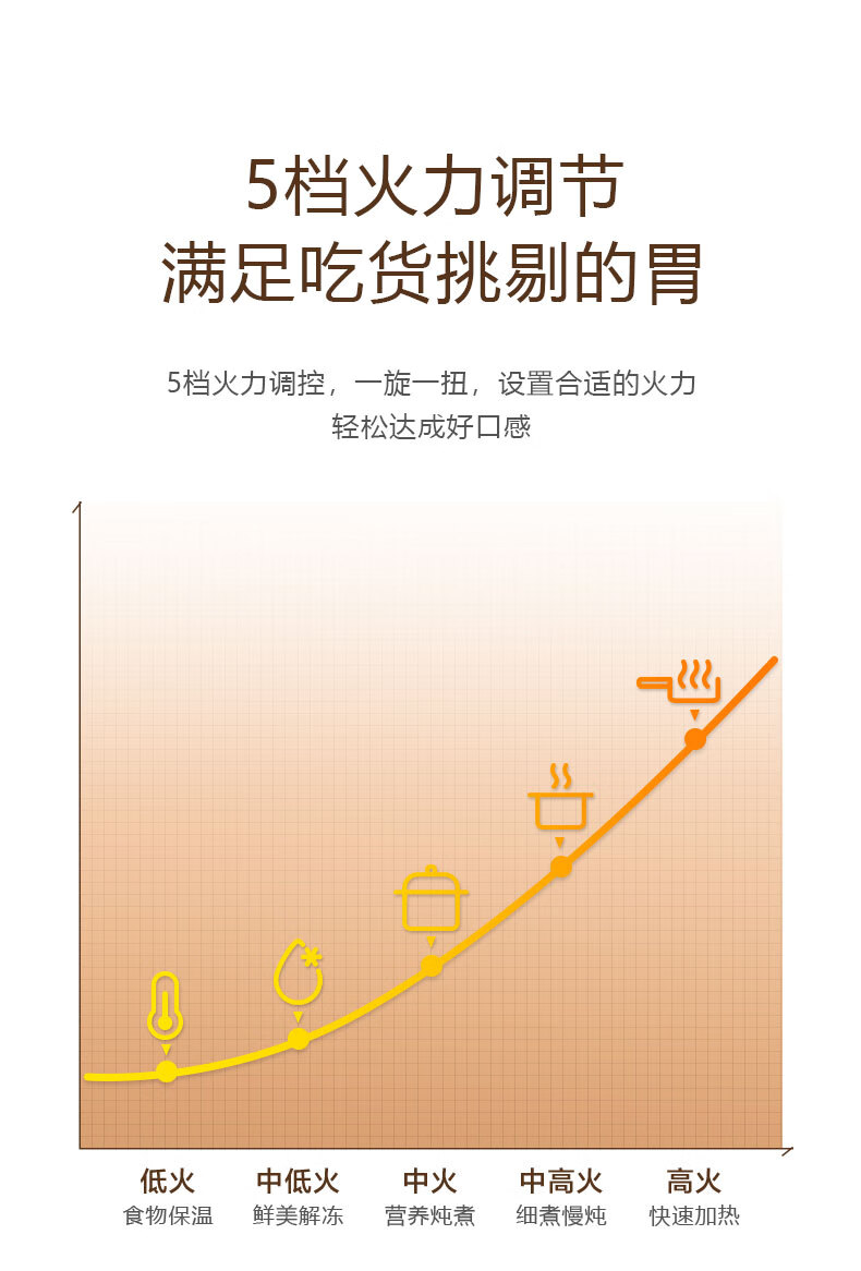 美的（Midea）微波炉20L家用小型微波炉?360度转盘加热?旋钮操控M1-L213B