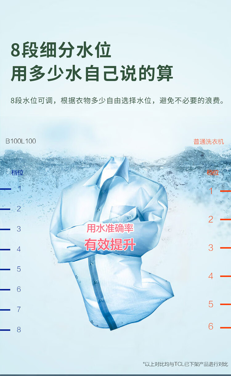 TCL 10公斤 大容量四重智控优化洗涤 洁净桶风干 蜂巢内桶 全自动洗衣机 B100F1C 云墨蓝