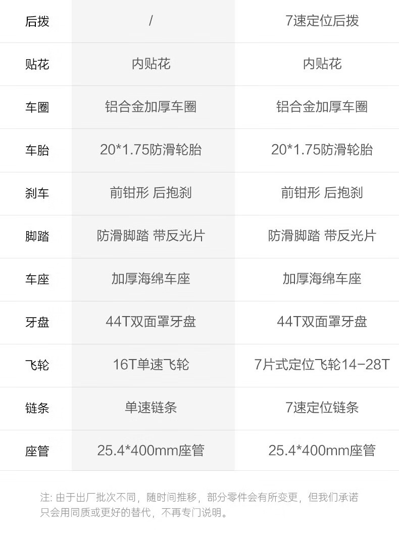 永久（FOREVER）自行车男女20寸单速城市单车 单速20寸 高光白