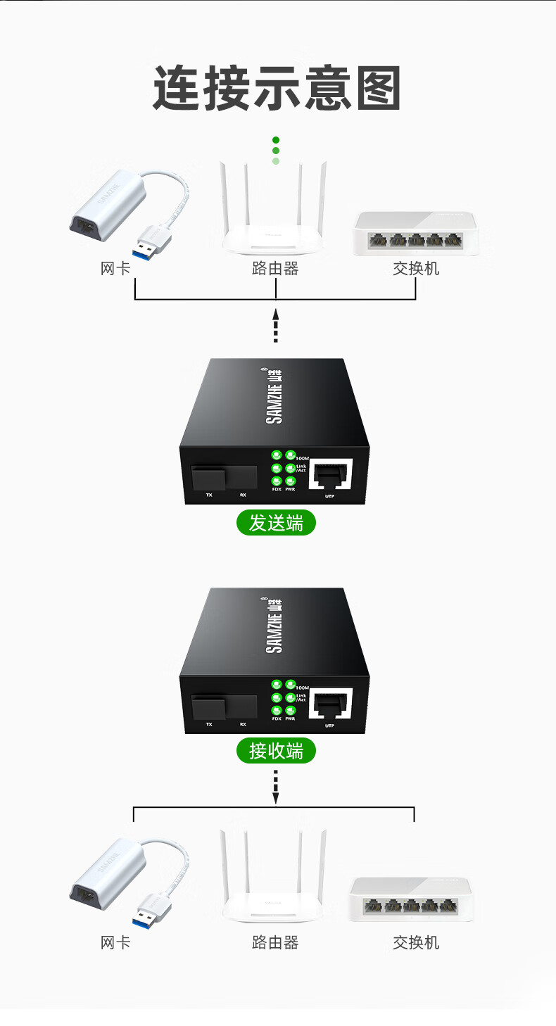 SAMZHE山泽 SZ-FC20AB 百兆单模单纤光纤收发器 20KM 一对/