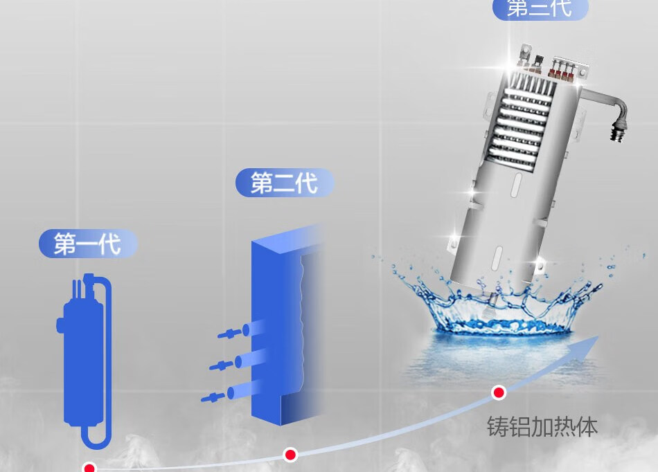 海尔（Haier）DSH-85V5(U1) 电热水器 双功率大功率快速制热水电分离防电墙电热水器