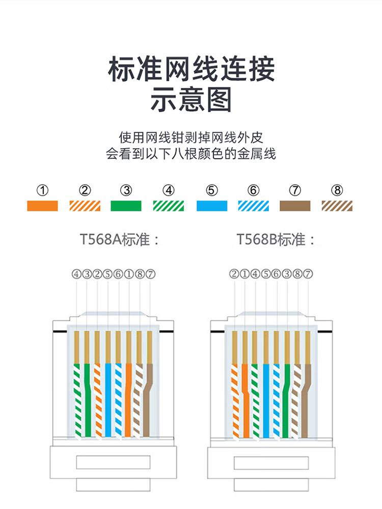 SAMZHE山泽 超六类水晶头工程级网络连接器 RJ45带屏蔽电脑8p8c网线接头Cat6a两件式接头 100个装 WJ6A100U/