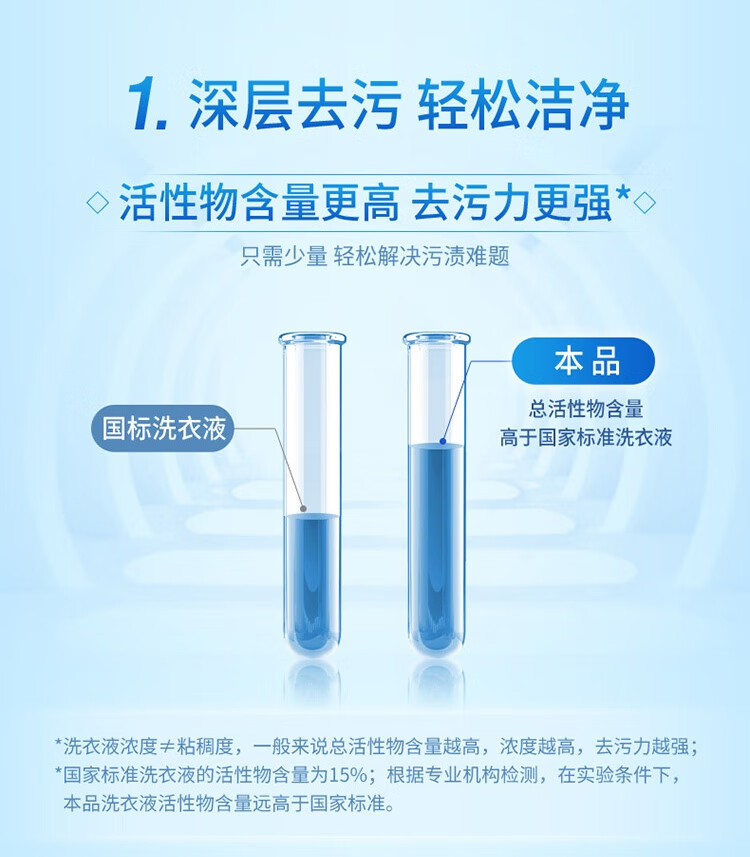蓝月亮 亮白增艳洗衣液亮白薰衣草香洗衣液500g*5袋