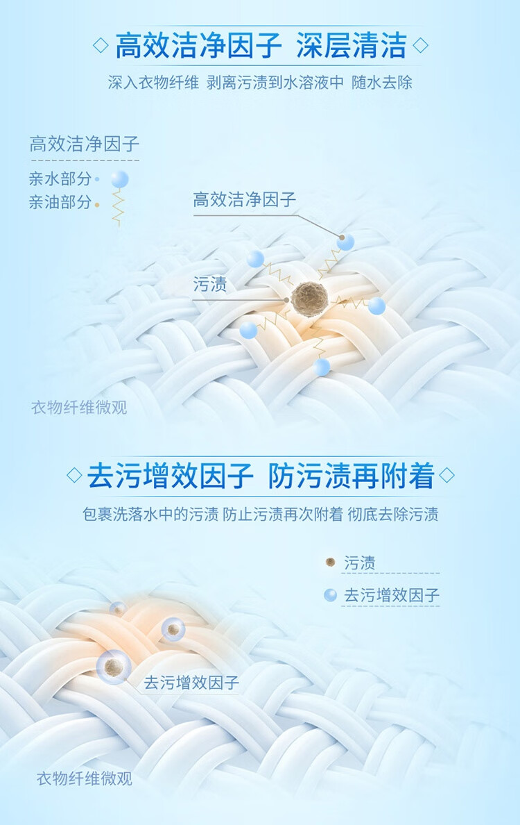 蓝月亮 亮白增艳洗衣液亮白薰衣草香洗衣液500g*5袋