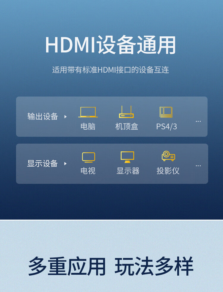 绿联（UGREEN）20227 HDMI线2.1版 4K120Hz 2K144Hz 8K数字高清线兼容HDMI2.0 视频连接线 1.5米