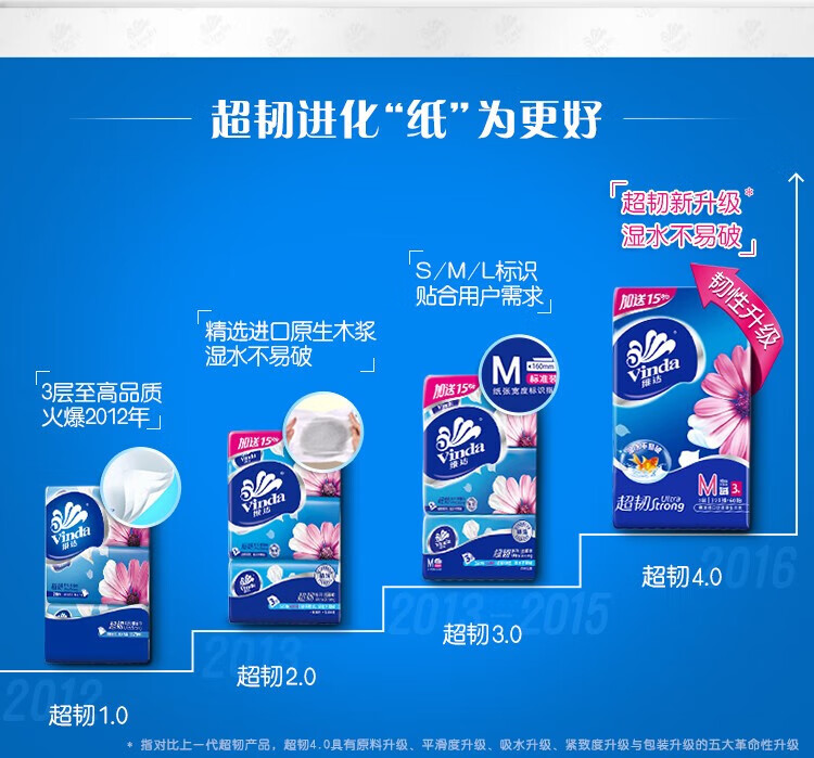 维达（Vinda）V2253 维达100抽M码3层超韧抽纸面10包/提 1提