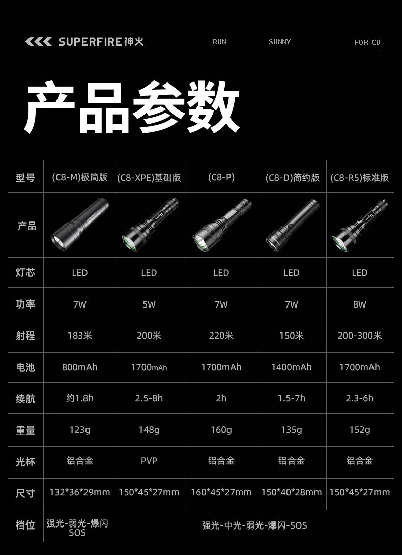 神火（SupFire）强光手电筒超亮LED可充电家用照明便携防水骑行户外远射王 C8-T6