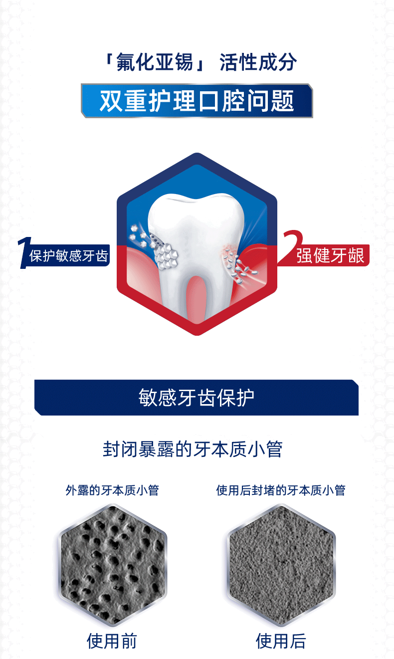 舒适达 牙膏（护敏健龈清新美白100g*2+专业修复100g*2）