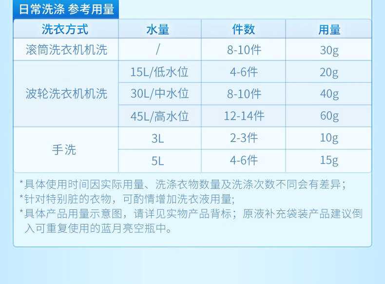 蓝月亮深层洁净薰衣草洗衣液1kg*12 整箱装 强效去污洗衣液