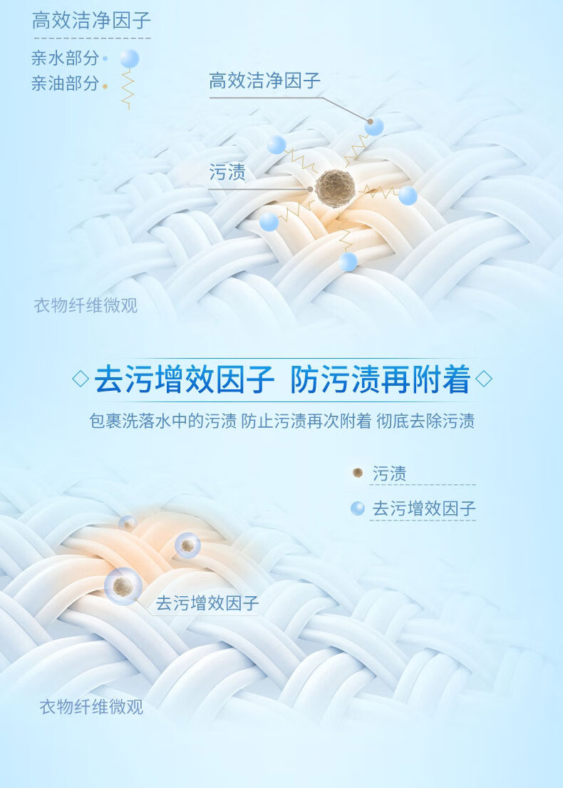 蓝月亮深层洁净薰衣草洗衣液1kg*12 整箱装 强效去污洗衣液