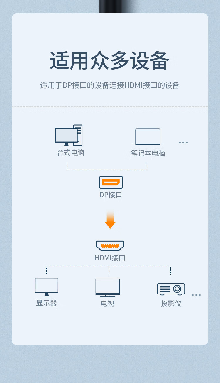 绿联 UGREEN DP转HDMI转接头 40363  4K高清DP转换器 DisplayPort转hdmi公对母转接线(单位：根)
