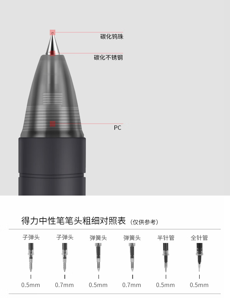 得力（deli）按动中性笔挤压式水笔S06文具用品0.5黑色水笔商务签字笔中性笔笔学生用笔 黑色-12支装