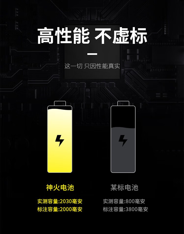 神火（SupFire）AB2手电筒18650 大容量锂电池3.7V 1节18650紫电池（2000毫安）