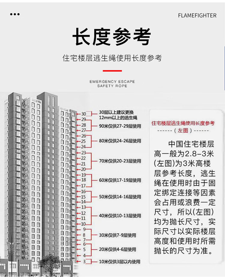 火焰战士 轻型安全绳逃生绳防火灾高空作业3CF认证10mm线径生绳（20米）