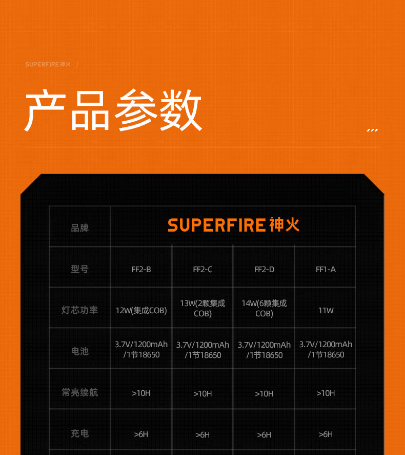 神火（SupFire）太阳能灯超亮led壁灯室外人体感应灯户外庭院灯家用分体式FF2-B