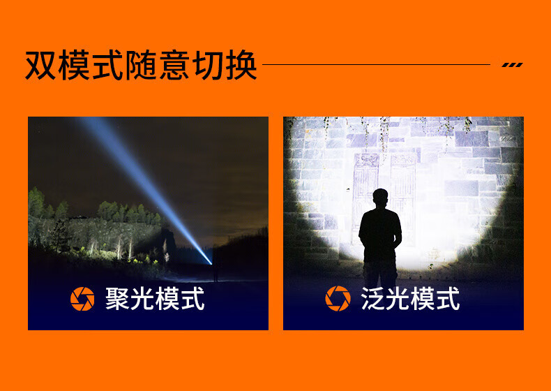 神火（SupFire）M22变焦超强光手电筒P90可充电超亮远射户外led36W超长续航6小时