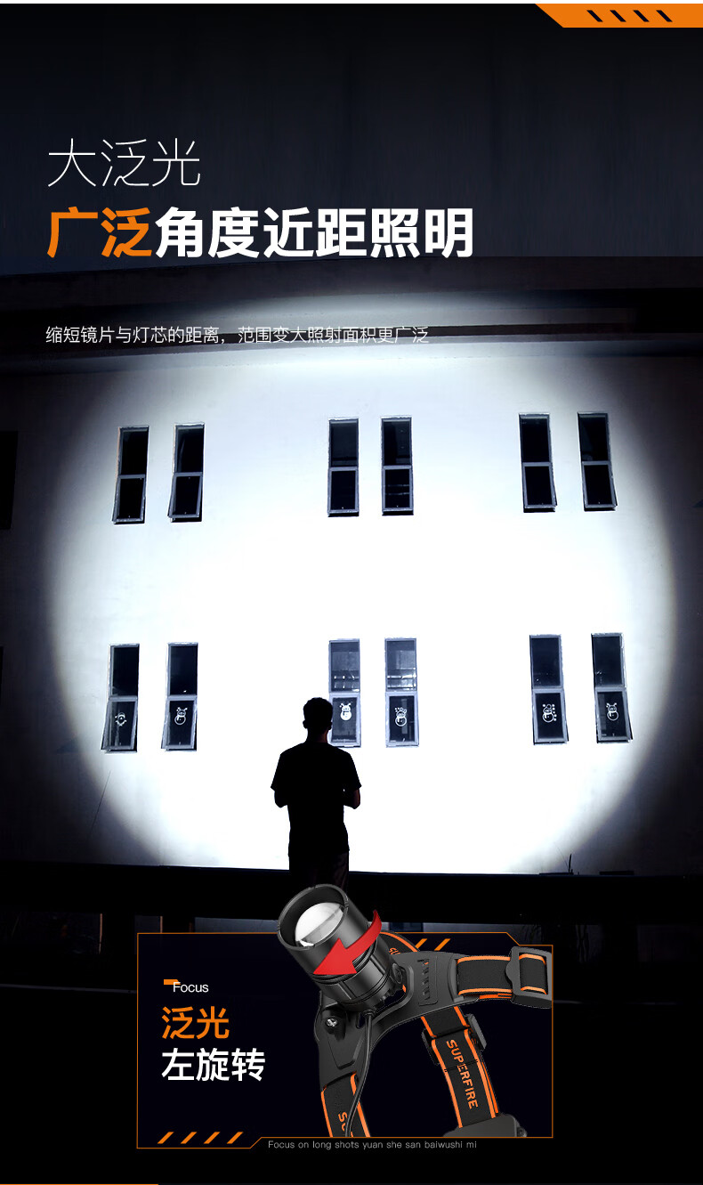 神火（SupFire）HLJ21头灯LED变焦头灯夜钓强光充电超亮头戴式远射长续航工作矿灯