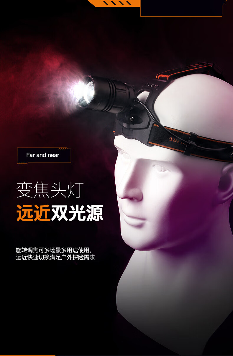 神火（SupFire）HLJ21头灯LED变焦头灯夜钓强光充电超亮头戴式远射长续航工作矿灯