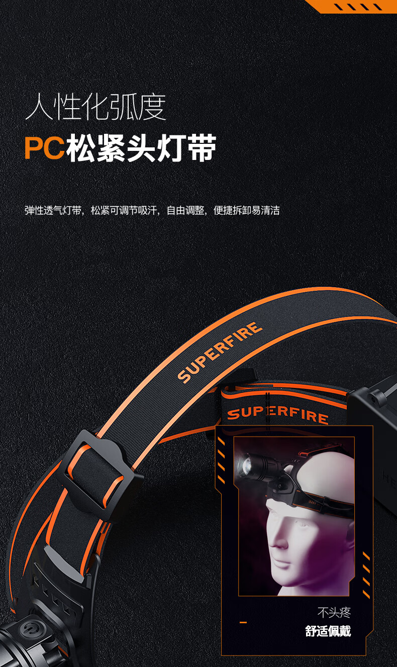 神火（SupFire）HLJ21头灯LED变焦头灯夜钓强光充电超亮头戴式远射长续航工作矿灯