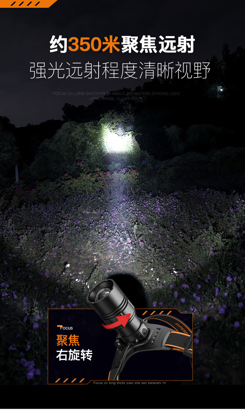 神火（SupFire）HLJ21头灯LED变焦头灯夜钓强光充电超亮头戴式远射长续航工作矿灯