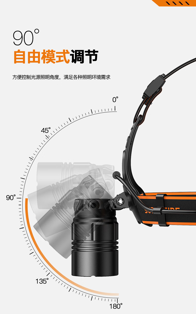 神火（SupFire）HLJ21头灯LED变焦头灯夜钓强光充电超亮头戴式远射长续航工作矿灯