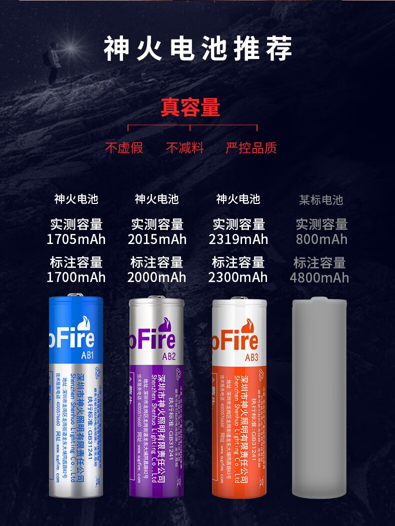 神火（SupFire）原装神火单槽 26650/18650电池充电器 强光手电双槽 USB单槽AC16a