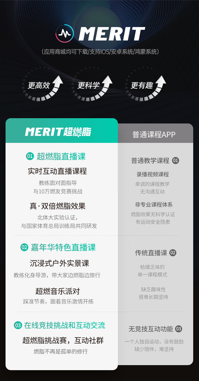 麦瑞克（MERACH） 磁控划船机家用室内有氧运动健身器材MR-R02 Q1S 燃脂私教课/16档磁控/尊享白