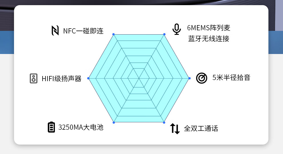 DAIPU戴浦 视频会议全向麦克风 USB免驱NFC快连无线/蓝牙拾音器桌面扬声器即插即用带锂电池音响DP-Go16W