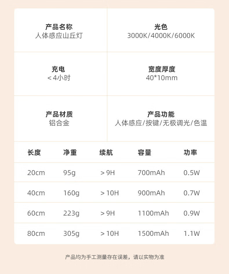 神火（SupFire）人体感应灯过道玄关橱柜衣柜酒柜灯带led灯条小山丘 山丘灯-40cm