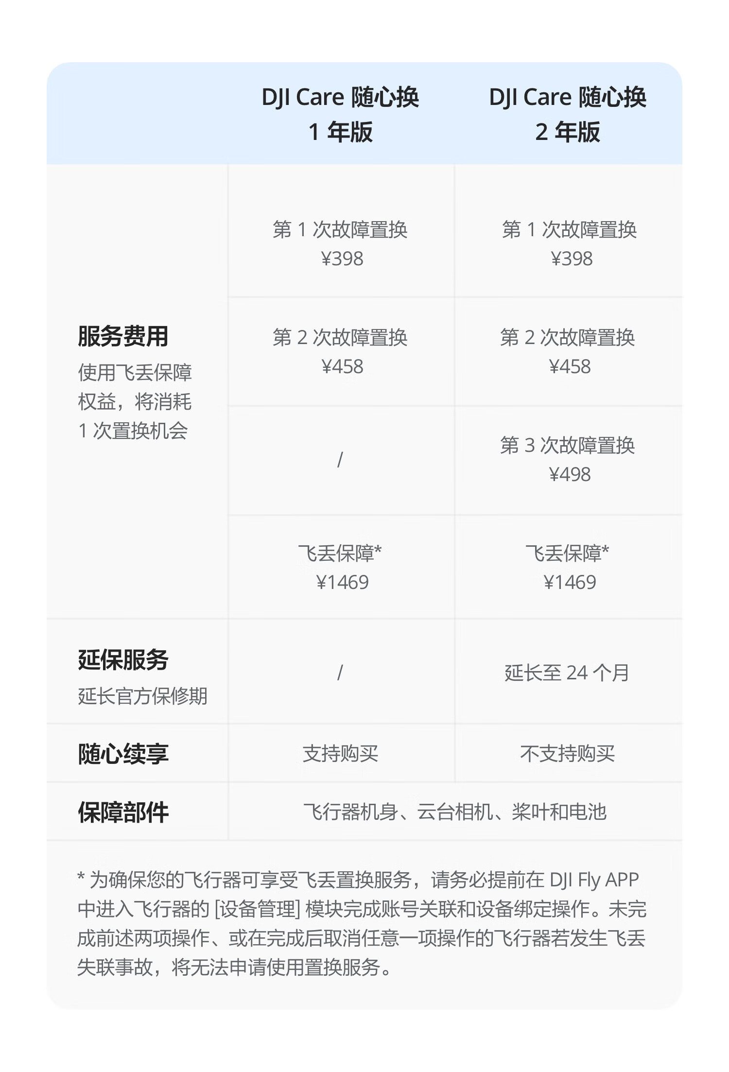 大疆 DJI LIZE Mini 3 Pro 航拍飞行器 便携可折叠（带屏遥控器）+电池