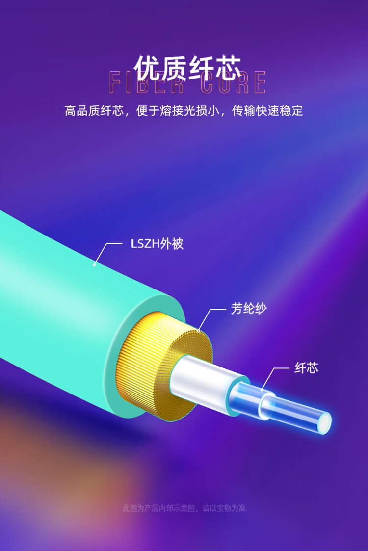山泽(SAMZHE) 光纤跳线 工程电信级万兆LC-LC多模双芯OM4 低烟无卤环保光纤线 收发器尾纤 3米G4-LCLC03