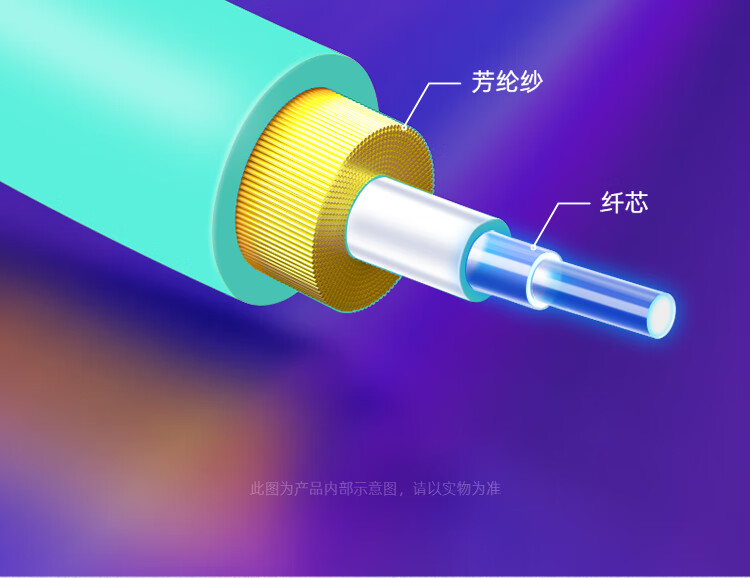 山泽(SAMZHE) 电信级万兆光纤跳线 LC-LC多模双芯OM3-300 低烟无卤入户光纤线 收发器尾纤20米G3-LCLC20